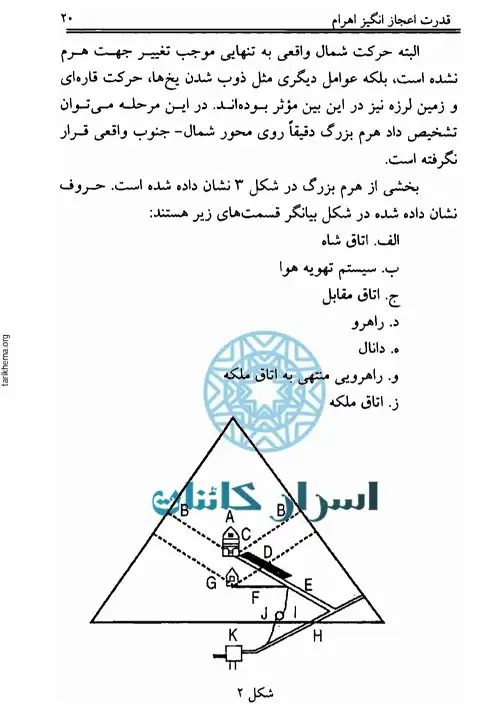 دانلود کتاب قدرت اعجاب انگیز اهرام برای سلامتی و شادی