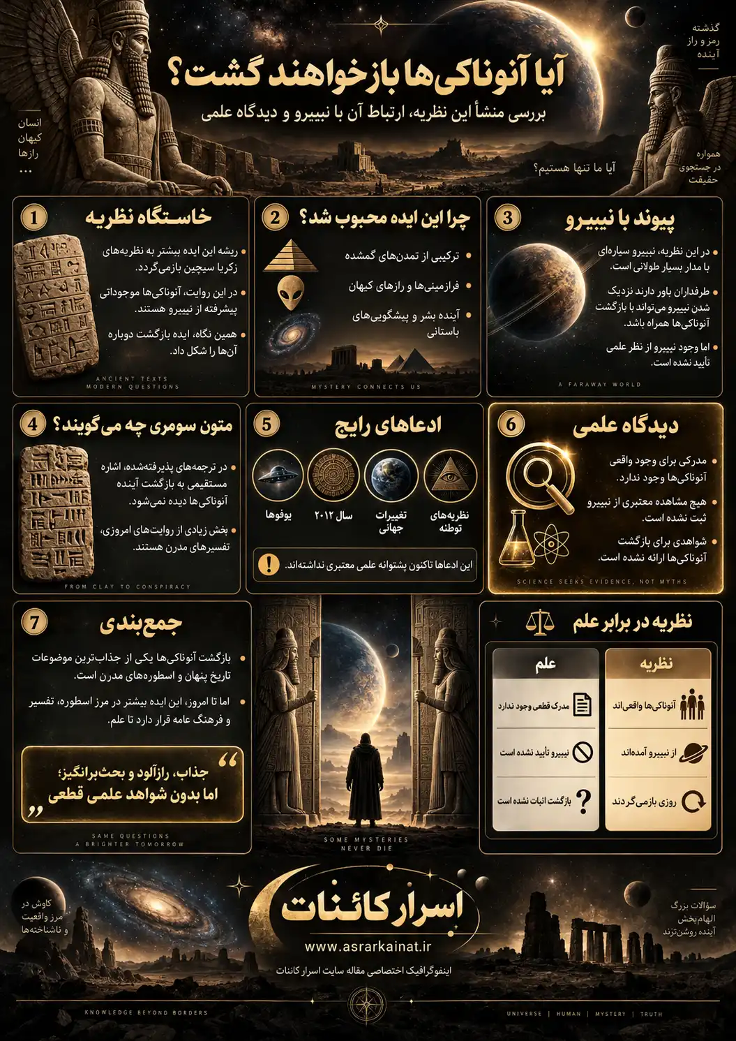 آیا آنوناکی‌ها باز خواهند گشت؟ بررسی نظریه بازگشت آنوناکی‌ها و سیاره نیبیرو